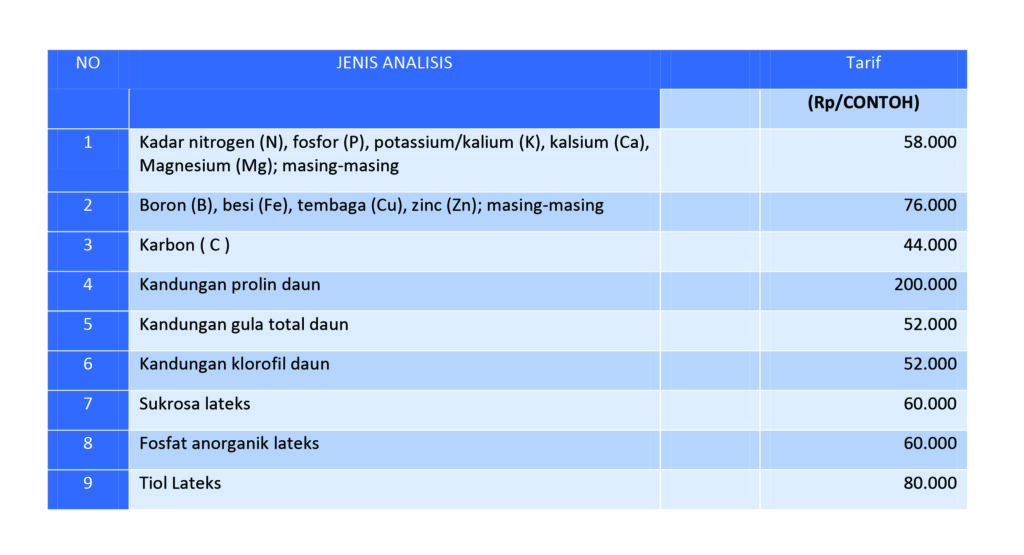 analisis jaringan tanaman