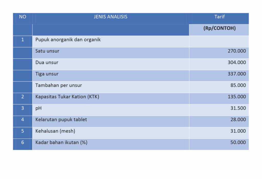 analisis pupuk