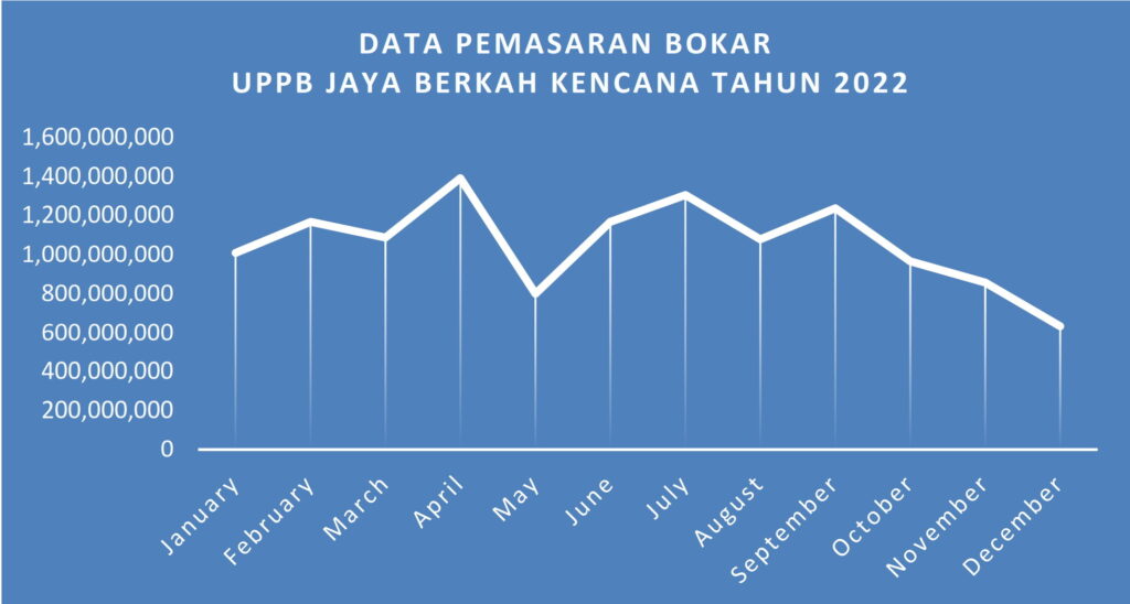 DATA KARET UPPB BANYUASIN TAHUN 2022_001